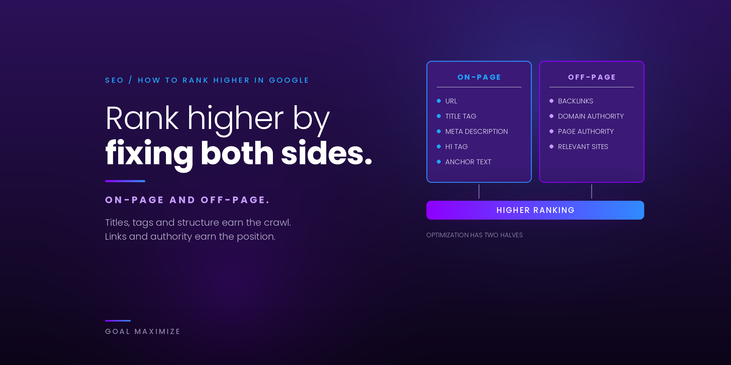 The Power of SEO: How to Rank Higher in Google