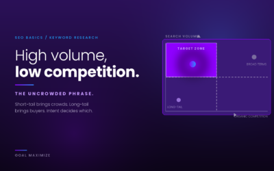 Understanding Keyword Research and Optimization from The Basics