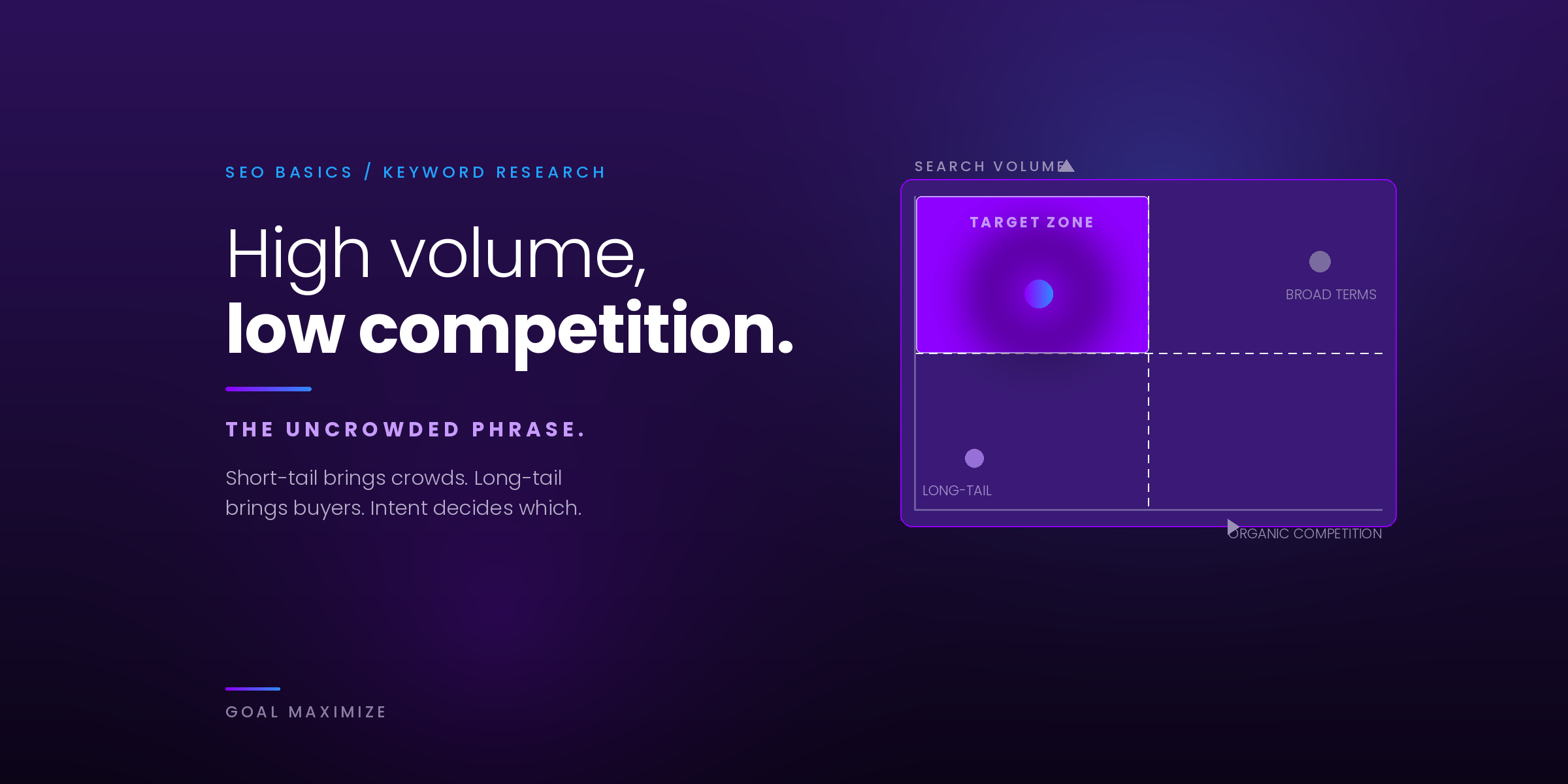 Understanding Keyword Research and Optimization from The Basics