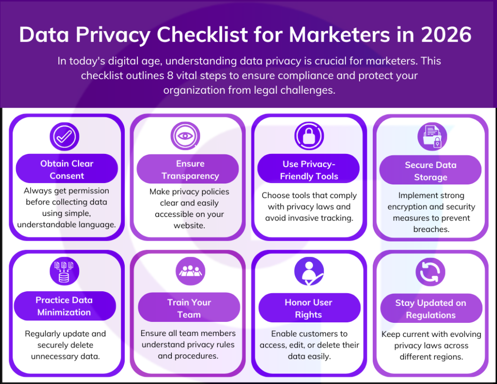 Data Privacy Checklist 2026 - Goal Maximize