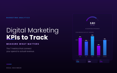 Digital Marketing KPIs Every Business Owner Should Track (And Why They Matter)