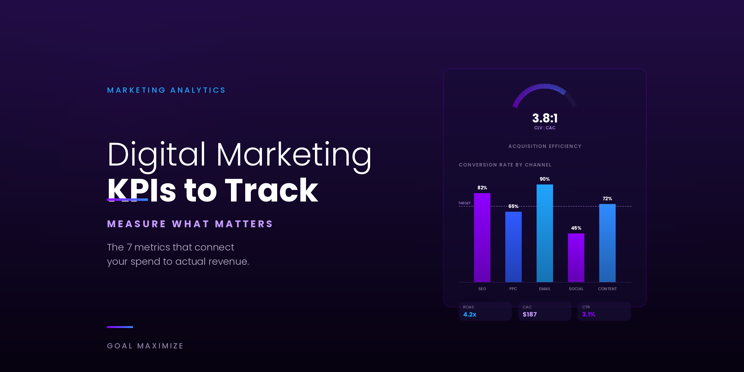 Digital Marketing KPIs Every Business Owner Should Track Digital Marketing KPIs Every Business Owner Should Track (And Why They Matter)