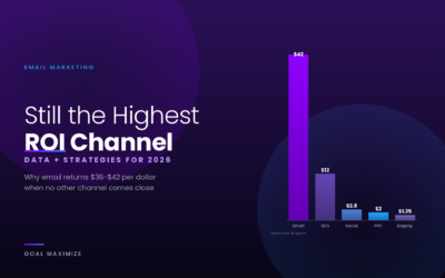 Email Marketing in 2026: Still the Highest ROI Channel? (Data + Strategies)