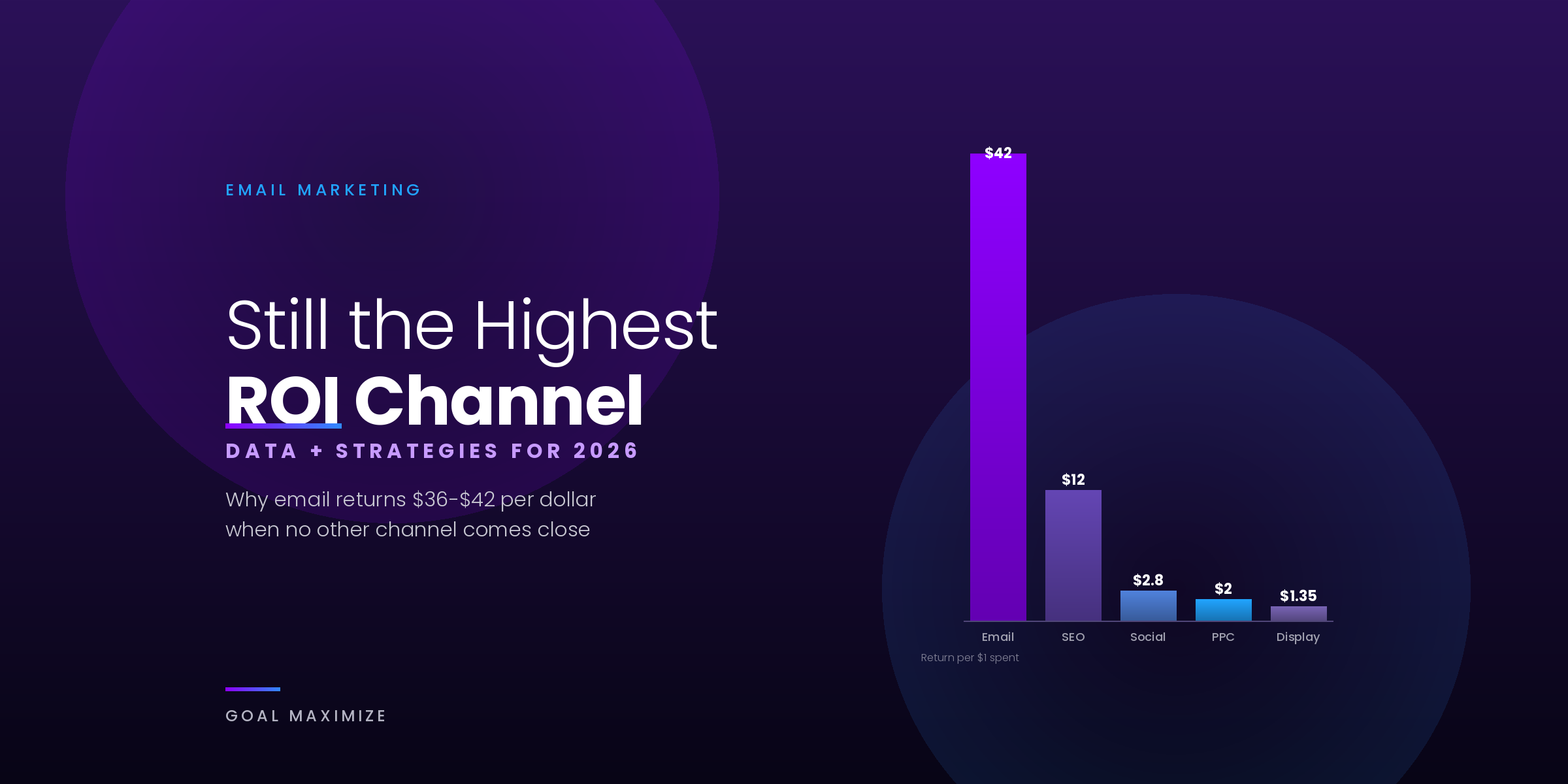 Email Marketing ROI 2026 – Channel Comparison Email Marketing in 2026: Still the Highest ROI Channel? (Data + Strategies)