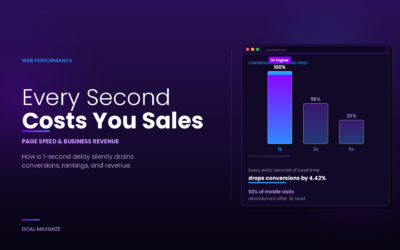 How Fast-Loading Websites Drive More Sales: Page Speed & Business Revenue Explained