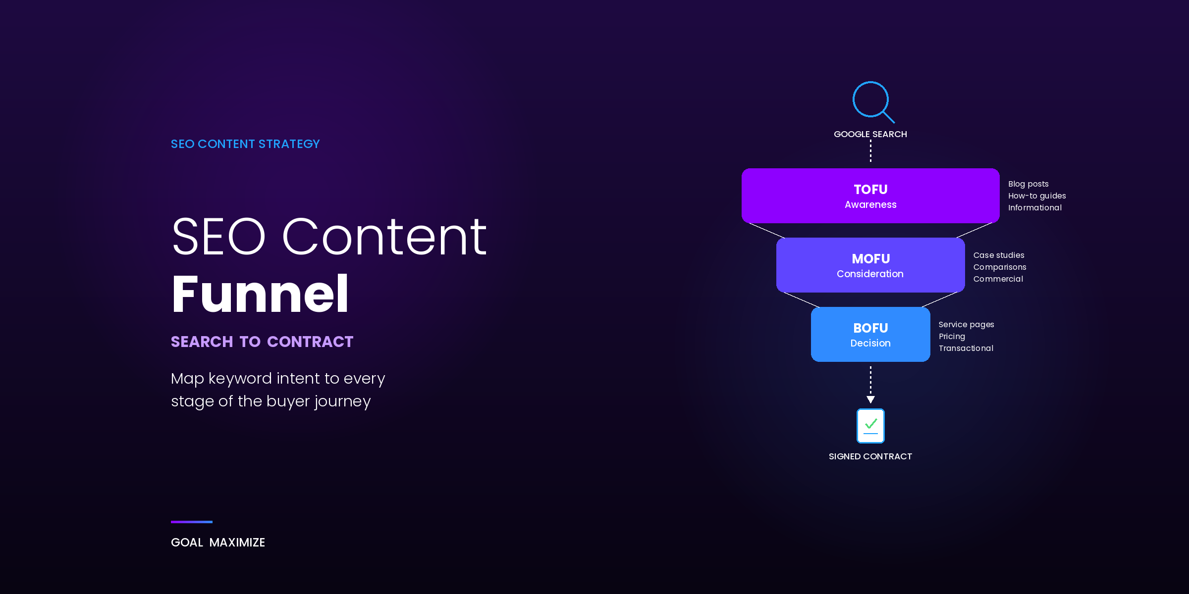 From Google Search to Signed Contract: Building an SEO Content Funnel That Sells