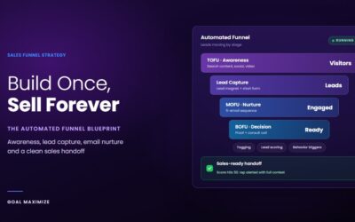 Build Once, Sell Forever: The Automated Sales Funnel Blueprint