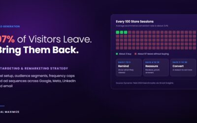 97% of Visitors Leave Without Buying. Retargeting Brings Them Back. Here’s How